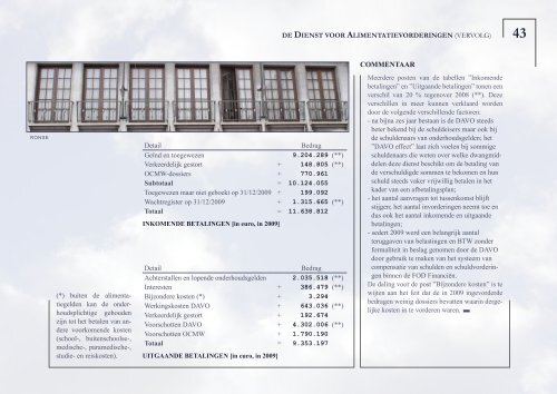 PATRIMONIUM- DOCUMENTATIE - Fiscus.fgov.be