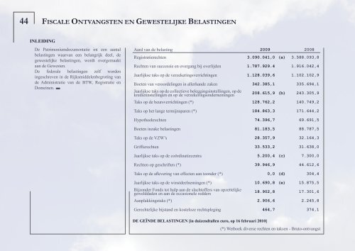 PATRIMONIUM- DOCUMENTATIE - Fiscus.fgov.be