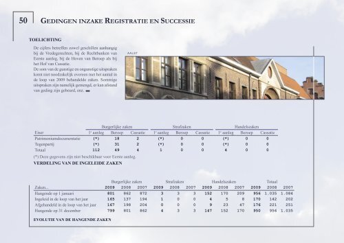 PATRIMONIUM- DOCUMENTATIE - Fiscus.fgov.be