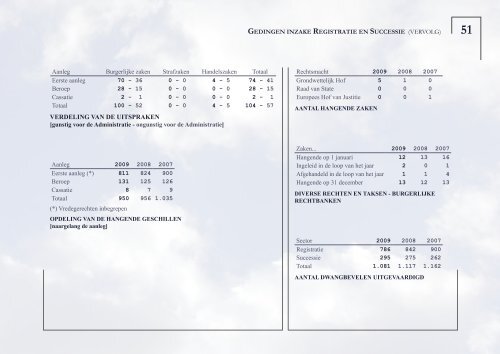 PATRIMONIUM- DOCUMENTATIE - Fiscus.fgov.be