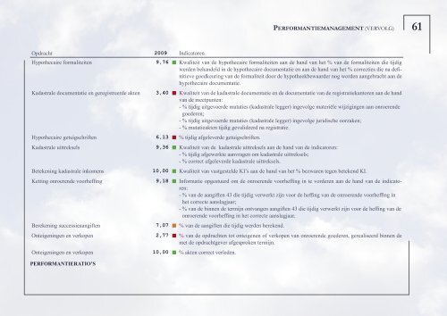 PATRIMONIUM- DOCUMENTATIE - Fiscus.fgov.be