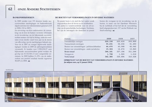 PATRIMONIUM- DOCUMENTATIE - Fiscus.fgov.be