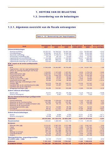 1.3. Invordering van de belastingen - Fiscus.fgov.be