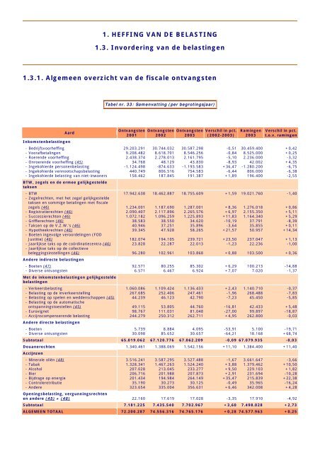 1.3. Invordering van de belastingen - Fiscus.fgov.be