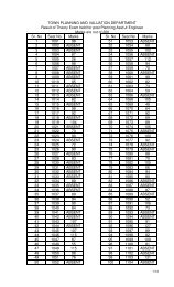 general merit list - Akola