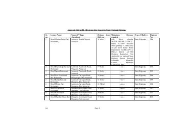 list Page 1 Amravati District FL III Licence List Nearest to State ...