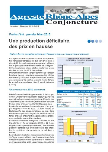 Fruits d'été : premier bilan 2010 - DRAAF Rhône-Alpes