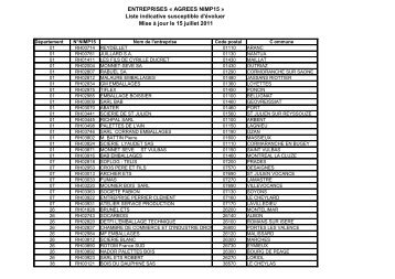 LISTE_ENTREPRISES_NIMP15-juillet_2011 - DRAAF Rhône-Alpes