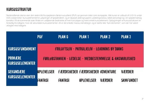 kursusoplæg PLan 2012.pdf - dds.dk - Det Danske Spejderkorps