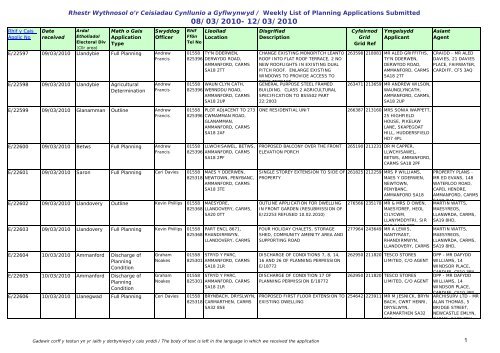 Rhestr Wythnosol o'r Ceisiadau Cynllunio a Gyflwynwyd / Weekly ...
