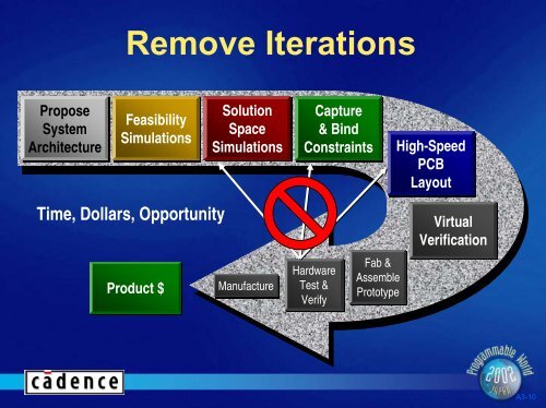 Constraints - Xilinx