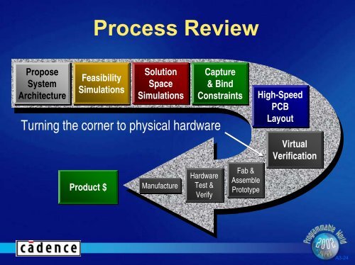 Constraints - Xilinx