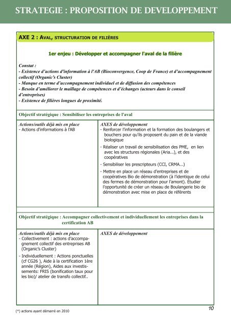 Stratégie de développement de l'agriculture biologique en ...