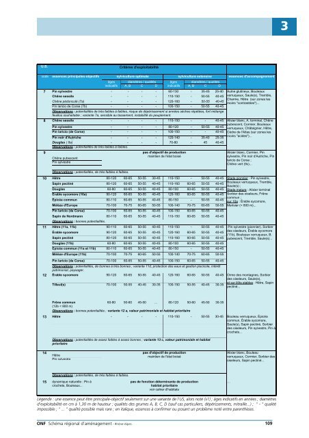 Télécharger le schéma régional d'aménagement - DRAAF Rhône ...