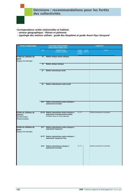 Télécharger le schéma régional d'aménagement - DRAAF Rhône ...