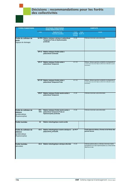 Télécharger le schéma régional d'aménagement - DRAAF Rhône ...