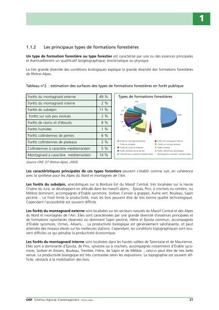 Télécharger le schéma régional d'aménagement - DRAAF Rhône ...