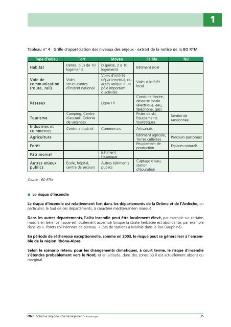 Télécharger le schéma régional d'aménagement - DRAAF Rhône ...