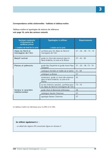 Télécharger le schéma régional d'aménagement - DRAAF Rhône ...