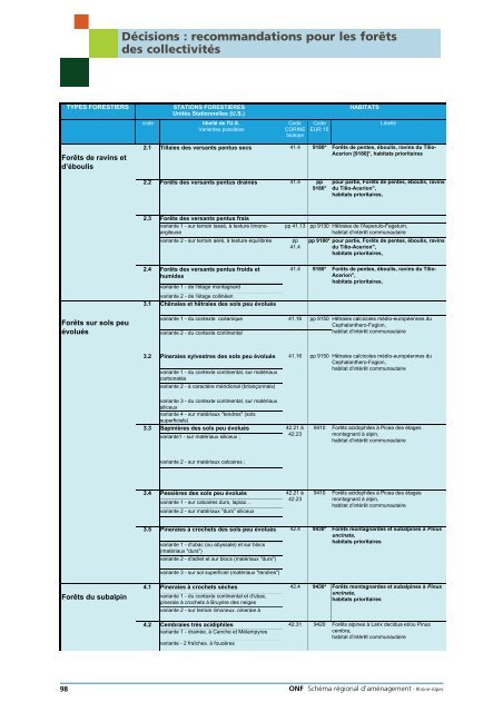 Télécharger le schéma régional d'aménagement - DRAAF Rhône ...