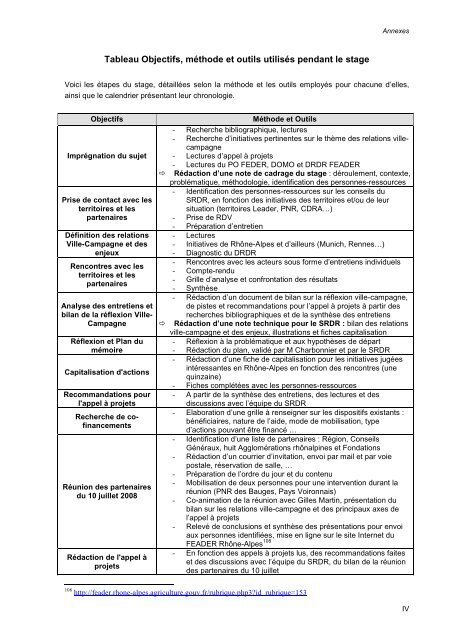 Les relations ville-campagne - DRAAF Rhône-Alpes