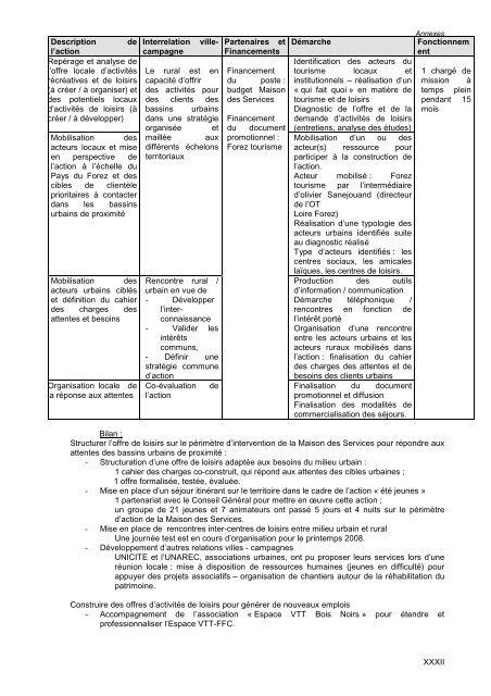 Les relations ville-campagne - DRAAF Rhône-Alpes