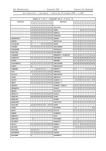 N. 3 - XIII Legislatura - Camera dei Deputati