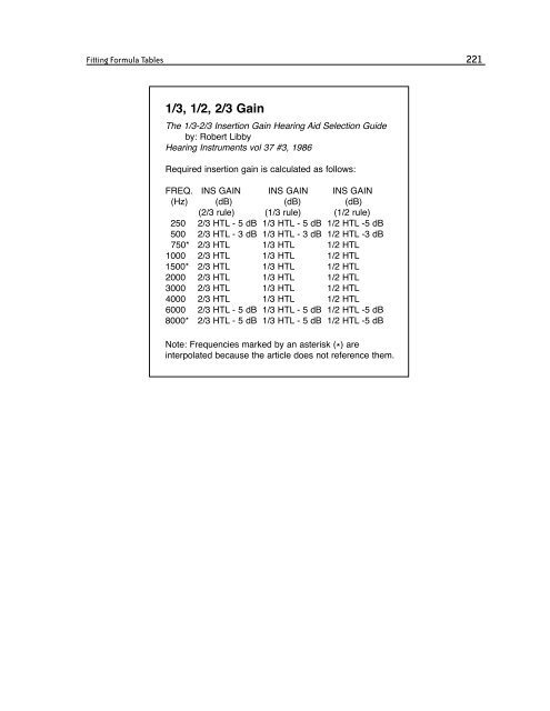 FONIX® 8000 - Frye Electronics