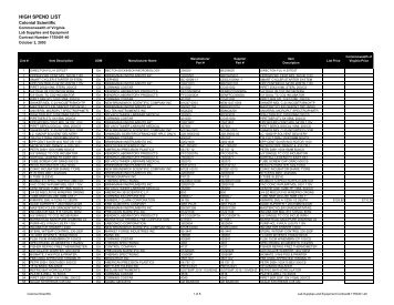 Final Colonial Pricing Daniel 10 02 2003 with outliers removed from ...