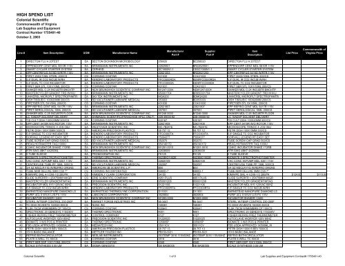 Final Colonial Pricing Daniel 10 02 2003 with outliers removed from ...