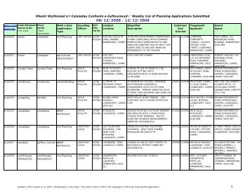 Rhestr Wythnosol o'r Ceisiadau Cynllunio a Gyflwynwyd / Weekly ...