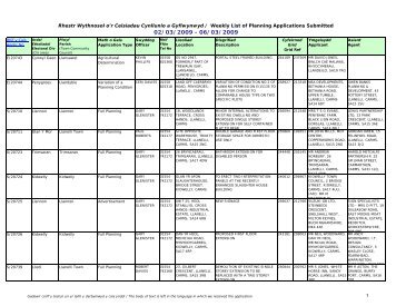 Rhestr Wythnosol o'r Ceisiadau Cynllunio a Gyflwynwyd / Weekly ...