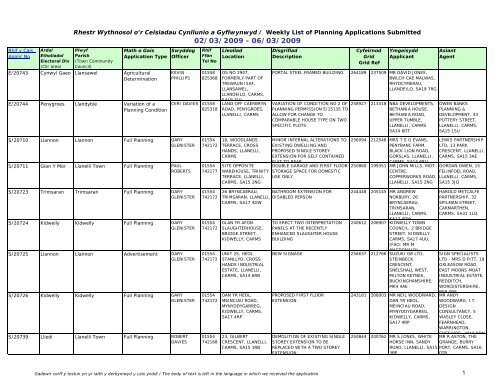 Rhestr Wythnosol o'r Ceisiadau Cynllunio a Gyflwynwyd / Weekly ...