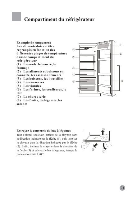 Refrigerator compartment - Haier