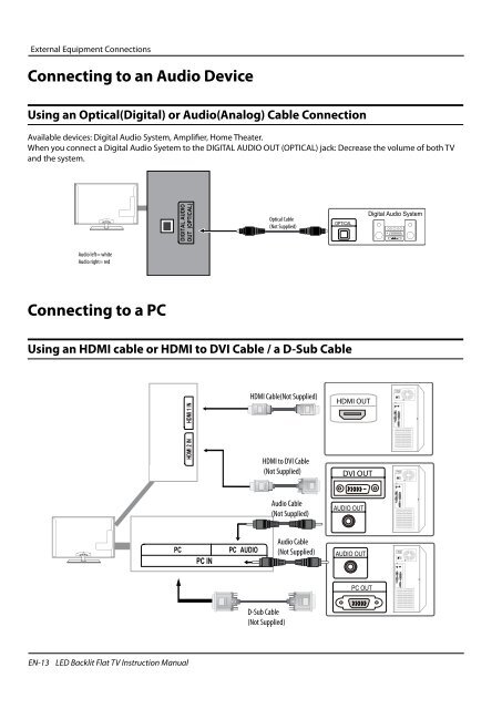 Using Your TV - Haier.com