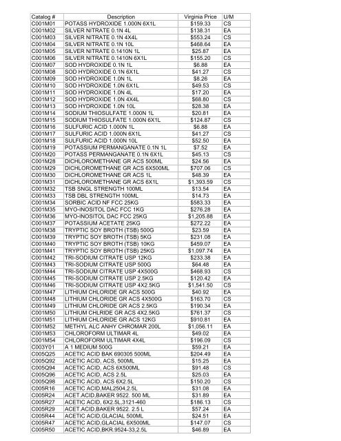 Thomas Exception List submittal 1755401-70 - Commonwealth of ...