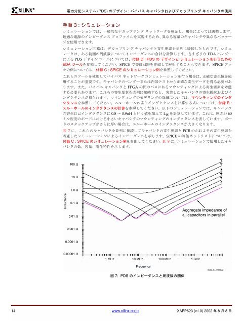 電力分配システム (PDS) のデザイン : バイパスキャパシタおよび ... - Xilinx