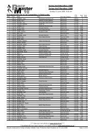 Provisional Results for All Competitors