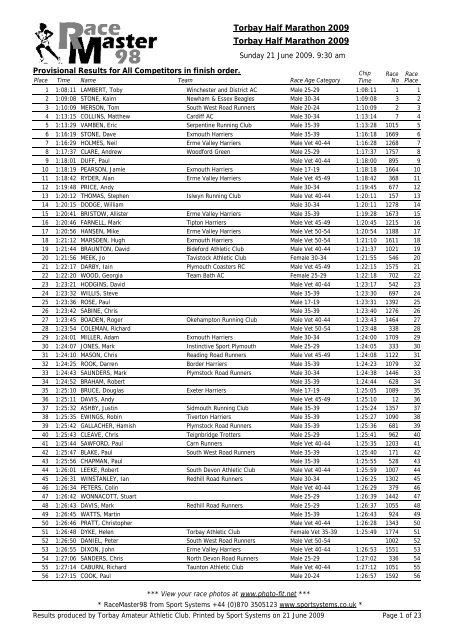 Provisional Results for All Competitors