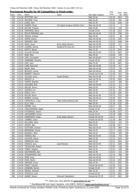 Provisional Results for All Competitors