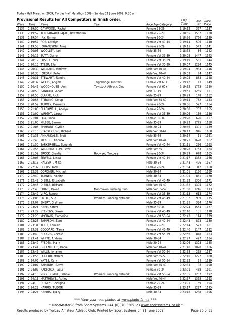 Provisional Results for All Competitors