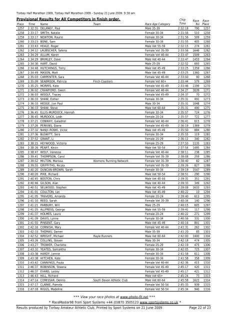 Provisional Results for All Competitors