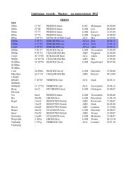 Limburgse records Masters na zomerseizoen 2012 - ATLA