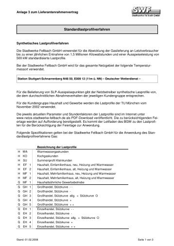 Standardlastprofilverfahren - SWF Stadtwerke Fellbach GmbH