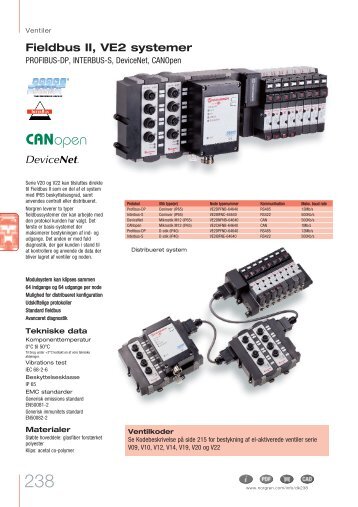 PROFIBUS-DP, INTERBUS-S, DeviceNet, CANOpen - Norgren