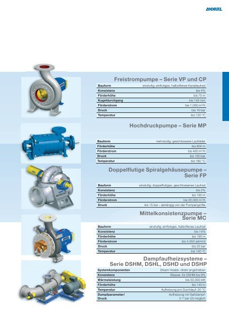 ANDRITZ Pumpen Produkte, Systeme, Anwendungen