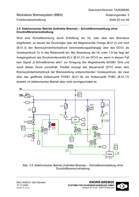 Funktionsbeschreibung - Modulares Bremssystem (MBS) für BR185.2