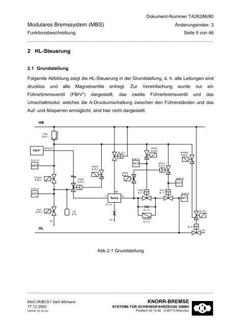 Funktionsbeschreibung - Modulares Bremssystem (MBS) für BR185.2