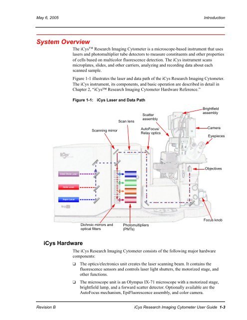 iCys User Guide