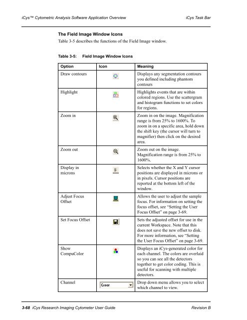 iCys User Guide